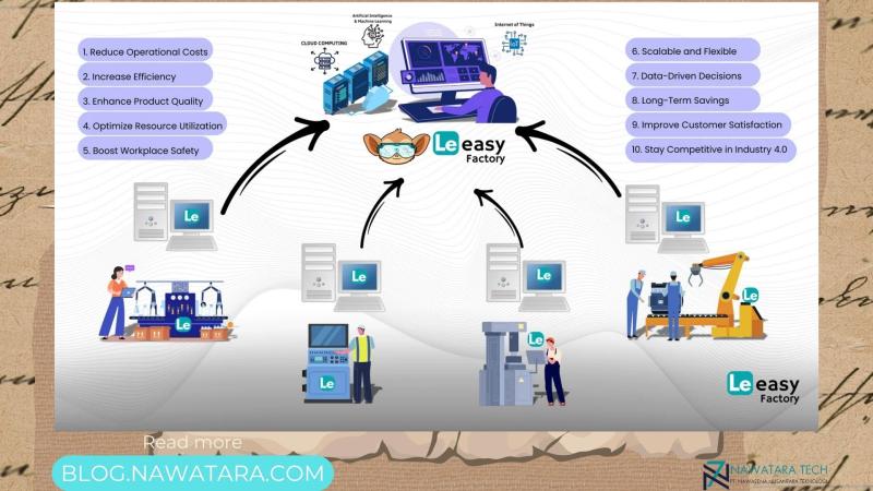 Kenapa Pabrik Harus Pintar? Ini 10 Alasan Le Easy Factory Terapkan Sistem Canggih
